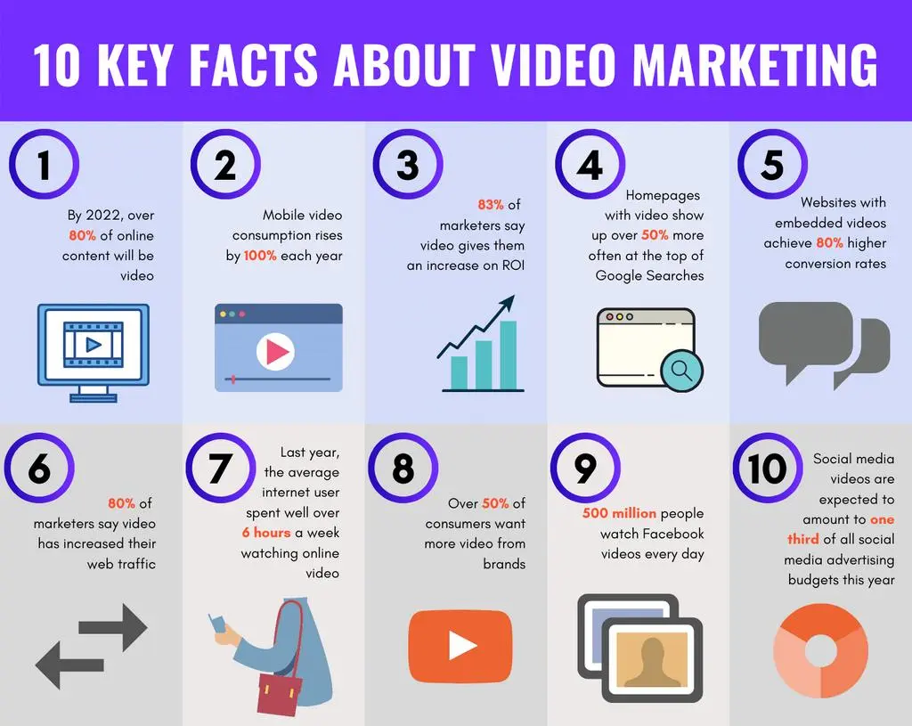 Statistics for video marketing in 2023